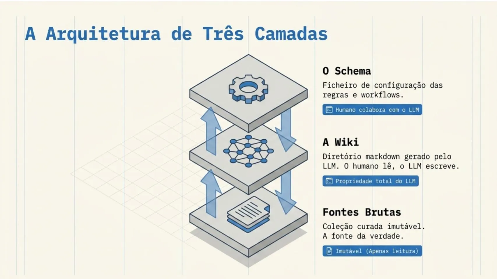 tres-camadas
